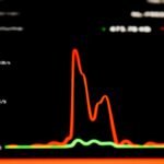 UConn Removes Street Fixtures Ahead of Title Celebrations