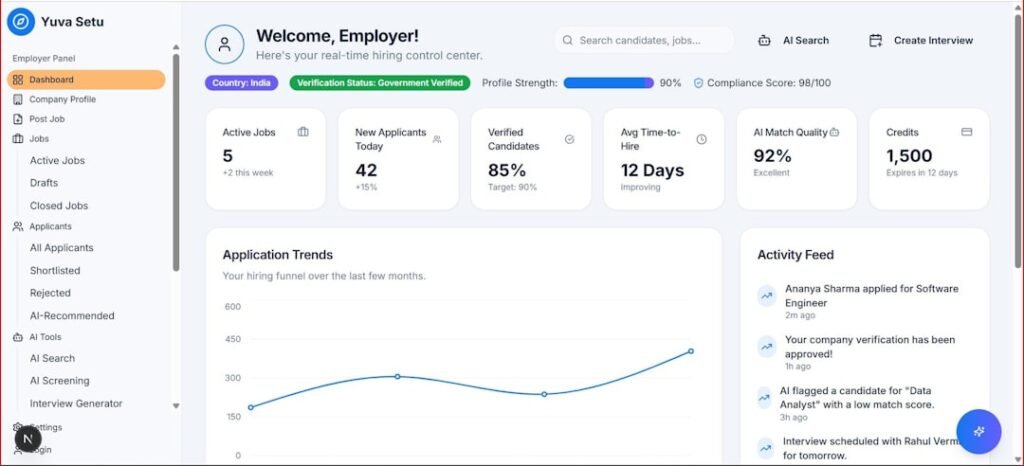 Healthcare Data Analytics: Enhancing Trustworthy Analytics in Healthcare