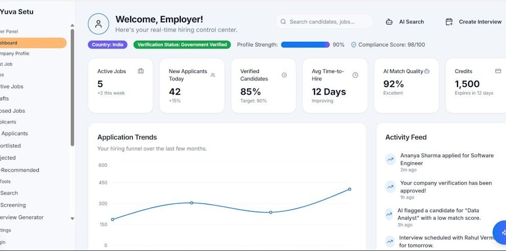 Healthcare Data Analytics: Enhancing Trustworthy Analytics in Healthcare